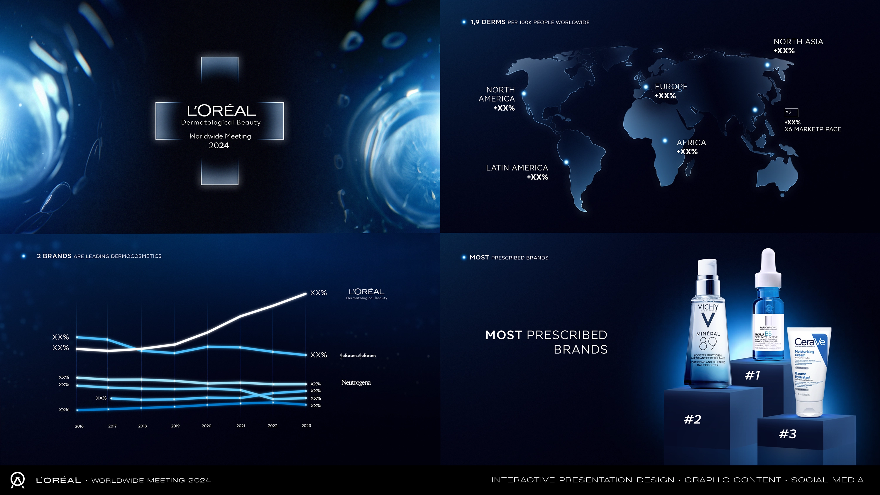 l'oreal